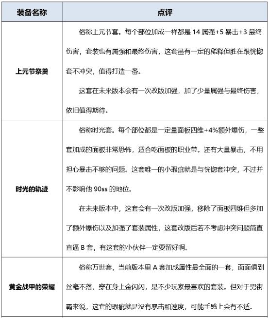 地下城起源版本男街霸如何搭配装备?详细攻略告诉你