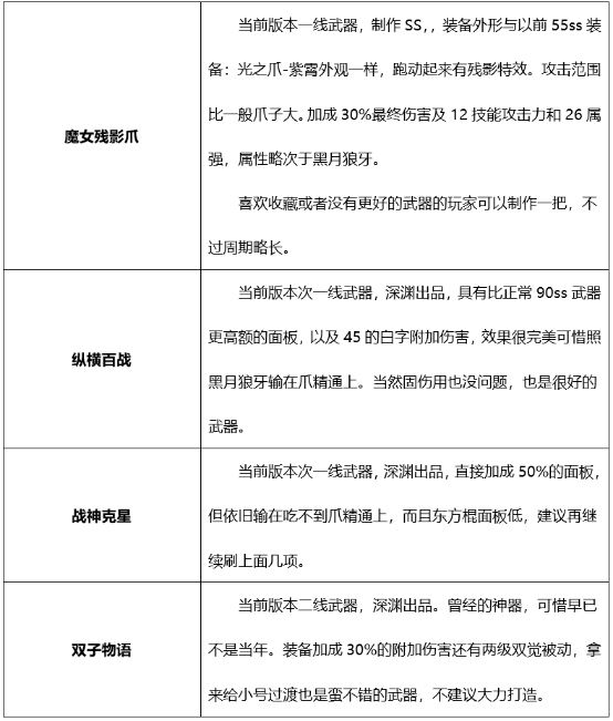 地下城起源版本男街霸如何搭配装备?详细攻略告诉你
