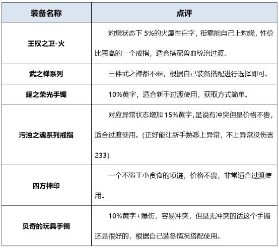 地下城起源版本男街霸如何搭配装备?详细攻略告诉你