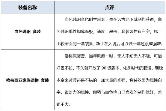 地下城起源版本男街霸如何搭配装备?详细攻略告诉你