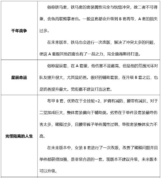地下城起源版本男街霸如何搭配装备?详细攻略告诉你
