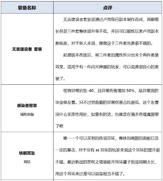 地下城起源版本男街霸如何搭配装备?详细攻略告诉你