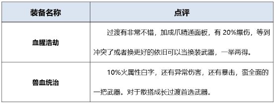 地下城起源版本男街霸如何搭配装备?详细攻略告诉你