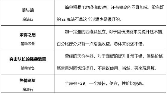 地下城起源版本男街霸如何搭配装备?详细攻略告诉你