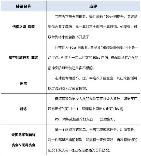 地下城起源版本男街霸如何搭配装备?详细攻略告诉你