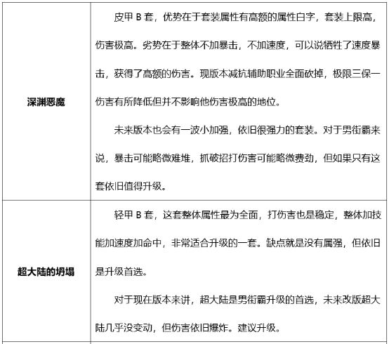 地下城起源版本男街霸如何搭配装备?详细攻略告诉你