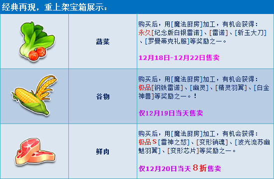 QQ飞车魔法厨房加工类购买奖励介绍