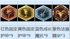 LOL辅助英雄三大强势选择的出装、天赋与符文打法全面攻略