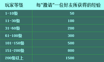 QQ炫舞国庆回归活动狂欢与奖励详细介绍