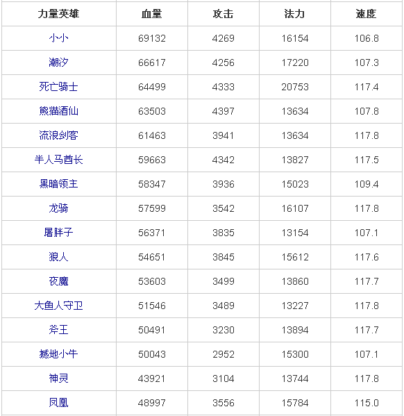 全民英雄紫卡满级属性图一览,助你掌握最强战力