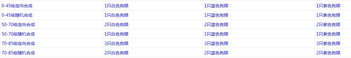 DNF装备合成深度解析521改版后新装备合成系统全面解读