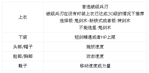 DNF剑魂86版本完全解析技能加点、装备附魔全攻略