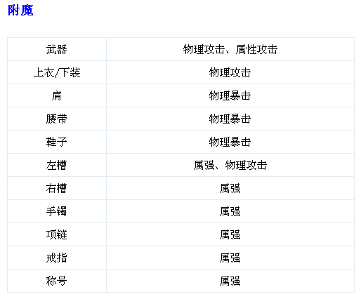 DNF剑魂86版本完全解析技能加点、装备附魔全攻略