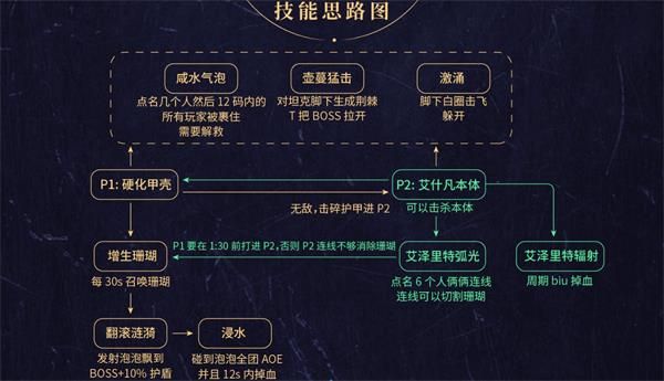 魔兽世界8.2永恒王宫全BOSS打法及通关攻略详解