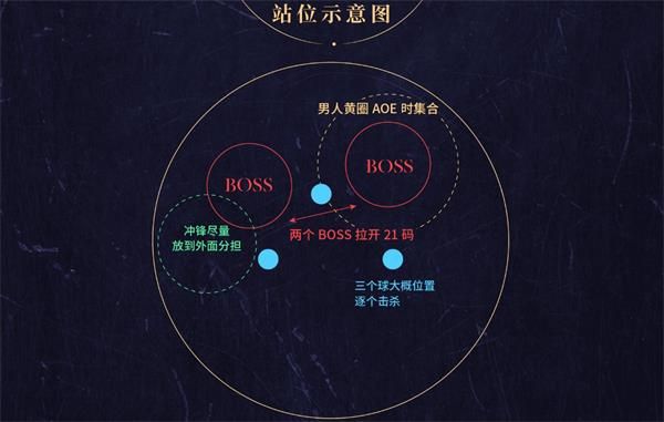 魔兽世界8.2永恒王宫全BOSS打法及通关攻略详解