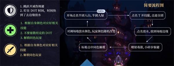 魔兽世界8.2永恒王宫全BOSS打法及通关攻略详解
