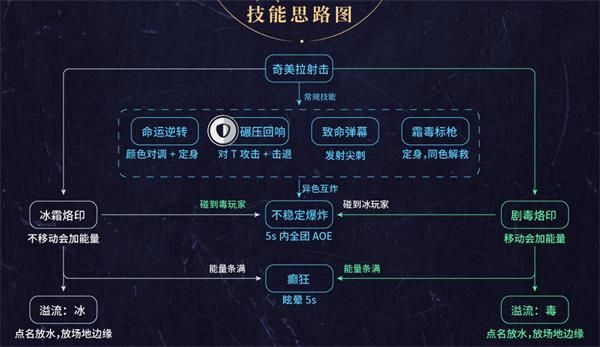 魔兽世界8.2永恒王宫全BOSS打法及通关攻略详解
