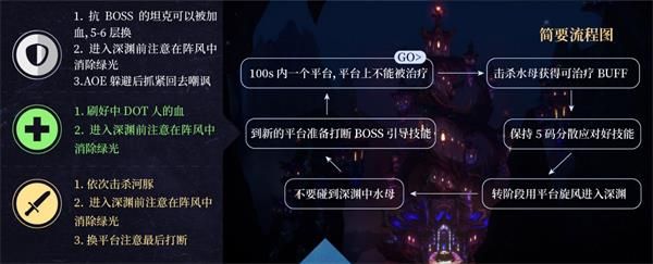 魔兽世界8.2永恒王宫全BOSS打法及通关攻略详解