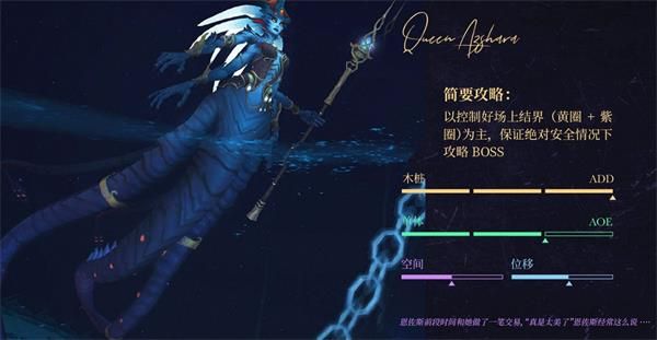 魔兽世界8.2永恒王宫全BOSS打法及通关攻略详解