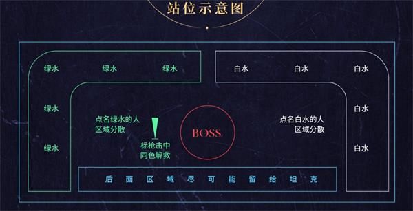 魔兽世界8.2永恒王宫全BOSS打法及通关攻略详解
