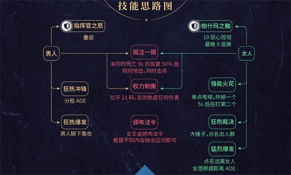 魔兽世界8.2永恒王宫全BOSS打法及通关攻略详解