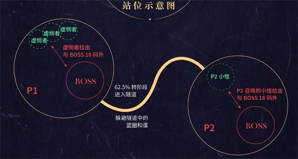 魔兽世界8.2永恒王宫全BOSS打法及通关攻略详解