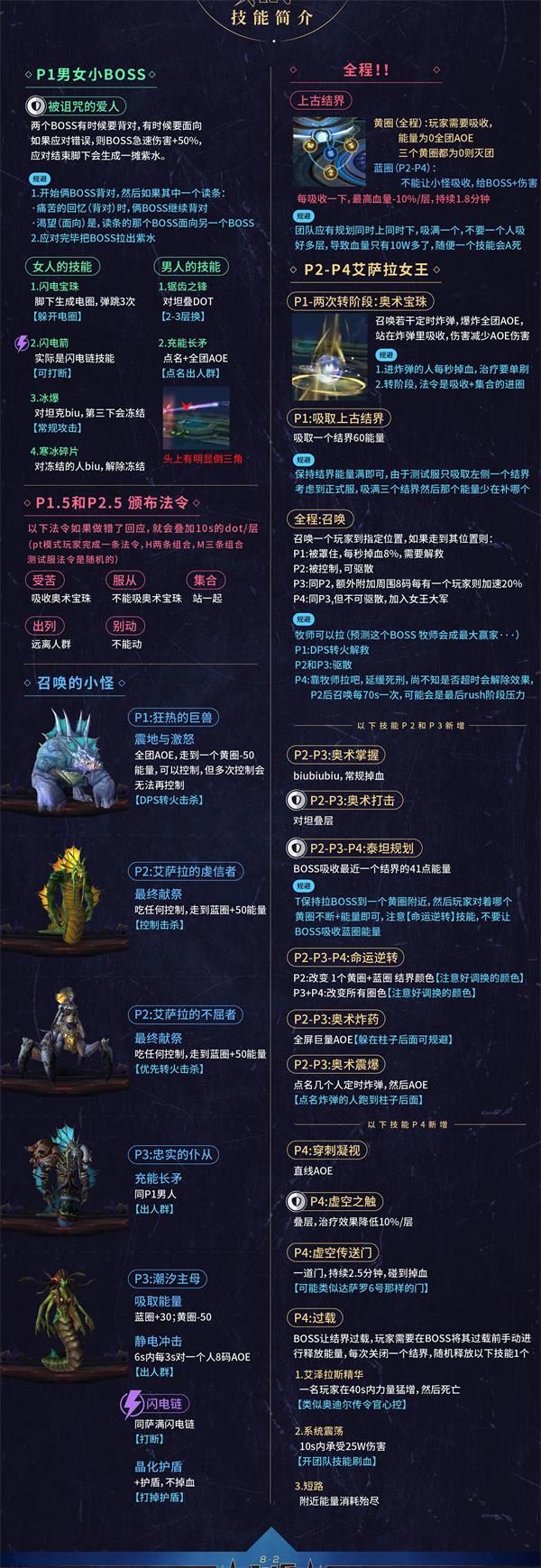 魔兽世界8.2永恒王宫全BOSS打法及通关攻略详解