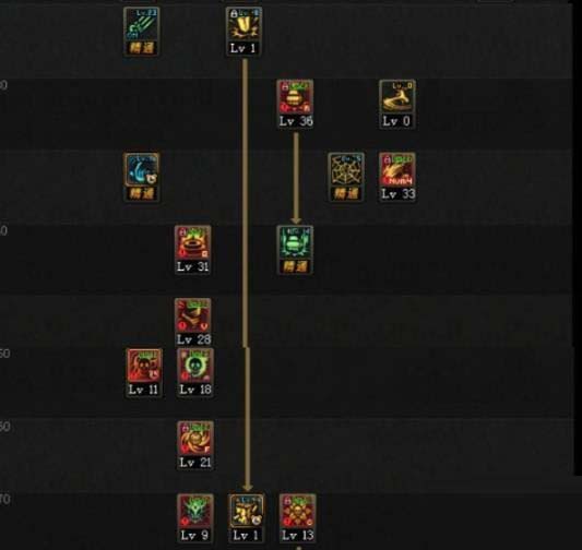 DNF95版本毒王加点攻略刷图最强加点方案