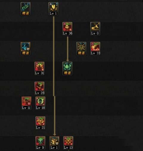 DNF95版本毒王加点攻略刷图最强加点方案