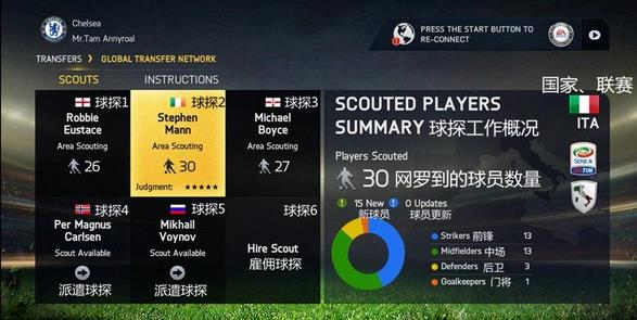 FIFA 15新手攻略游戏中几种模式的分析与介绍