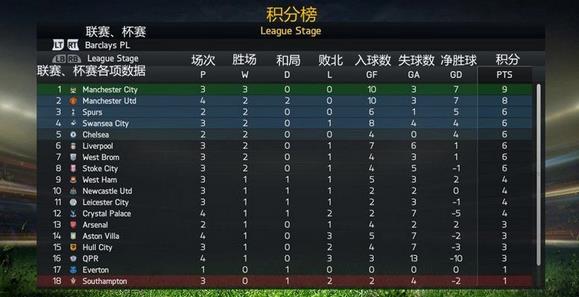 FIFA 15新手攻略游戏中几种模式的分析与介绍