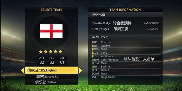 FIFA 15新手攻略游戏中几种模式的分析与介绍