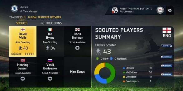 FIFA 15新手攻略游戏中几种模式的分析与介绍