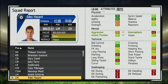 FIFA 15新手攻略游戏中几种模式的分析与介绍