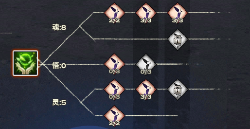 天谕玲珑玩法攻略属性与技能加点详细解析