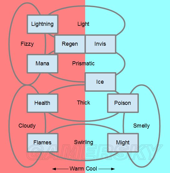 地穴童影药水颜色与效果的奇妙对应揭秘