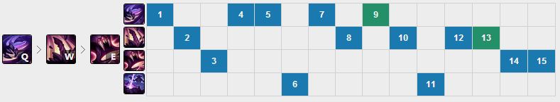 LOL挖掘机出装攻略虚空遁地兽天赋符文加点全面解析