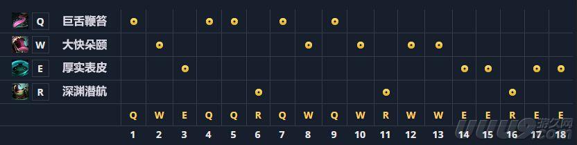 英雄联盟河流之王的正确使用姿势与攻略解析