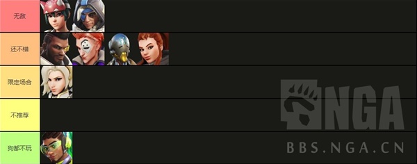 守望先锋归来各位置英雄强度排名，谁才是最强英雄？
