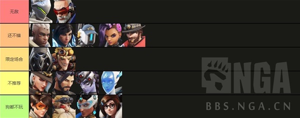 守望先锋归来各位置英雄强度排名，谁才是最强英雄？