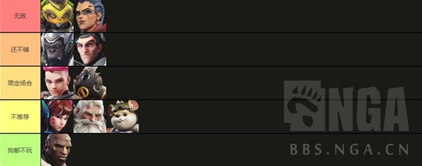 守望先锋归来各位置英雄强度排名，谁才是最强英雄？