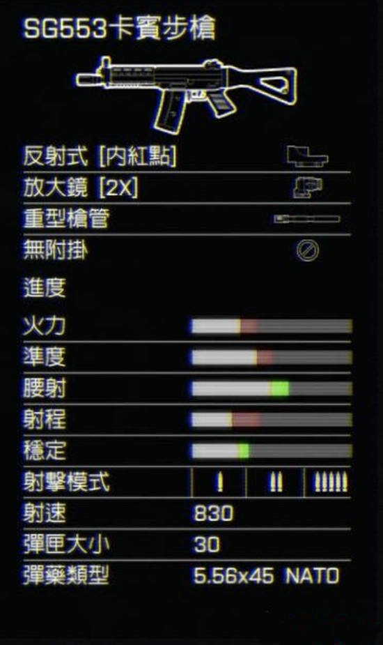 战地4第二章狗牌武器全解析及全关卡剧情图文攻略