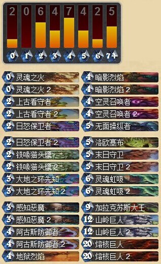 炉石传说冰龙巢穴区冒险模式通关攻略