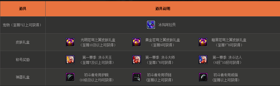 DNF胜利证明的作用及PKC优胜奖励介绍