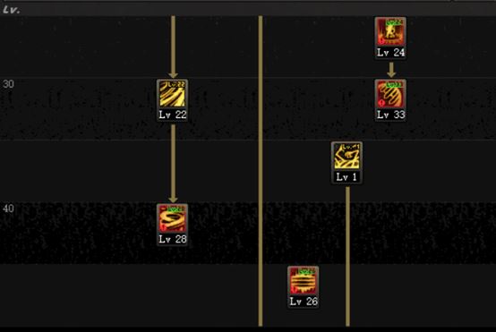 DNF地下城起源版本女圣职者二觉技能加点攻略刷图必备