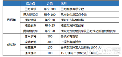 剑网3新攻防战玩法全面解析，新手快速上手指南