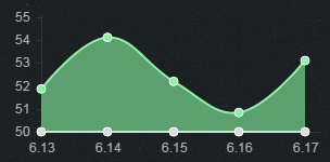 LOL6.17版本高胜率中单龙王玩法攻略天赋符文、出装及加点推荐