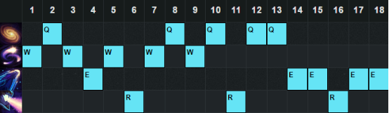 LOL6.17版本高胜率中单龙王玩法攻略天赋符文、出装及加点推荐
