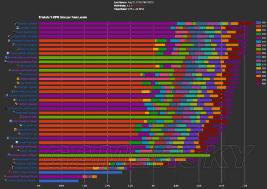 魔兽世界8.0狂徒贼输出手法与天赋特质详解