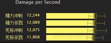 魔兽世界8.0狂徒贼输出手法与天赋特质详解